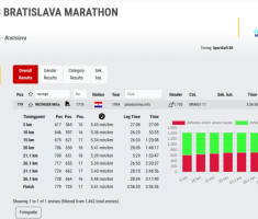 20250406_bratislava_marathon_140