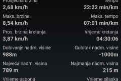 08.04.2017. - Petorka na Krndiji