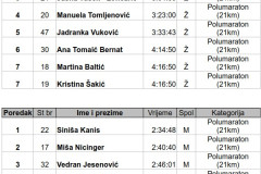 08.06.2019. - Papučki maraton