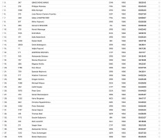 20260419_belgrade_marathon_232