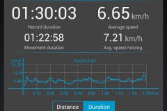25.02.2017. - Šapice [trekking trening]